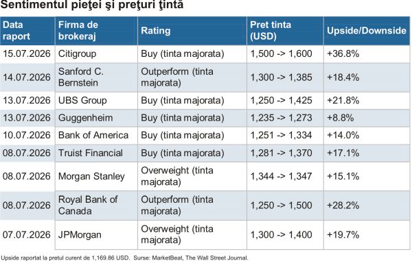 Eli Lilly - boom-ul anti-obezitate ridică prognoza anuală